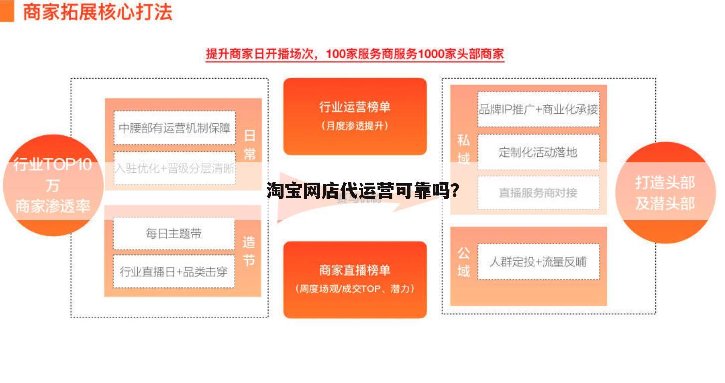 淘宝网店代运营可靠吗?