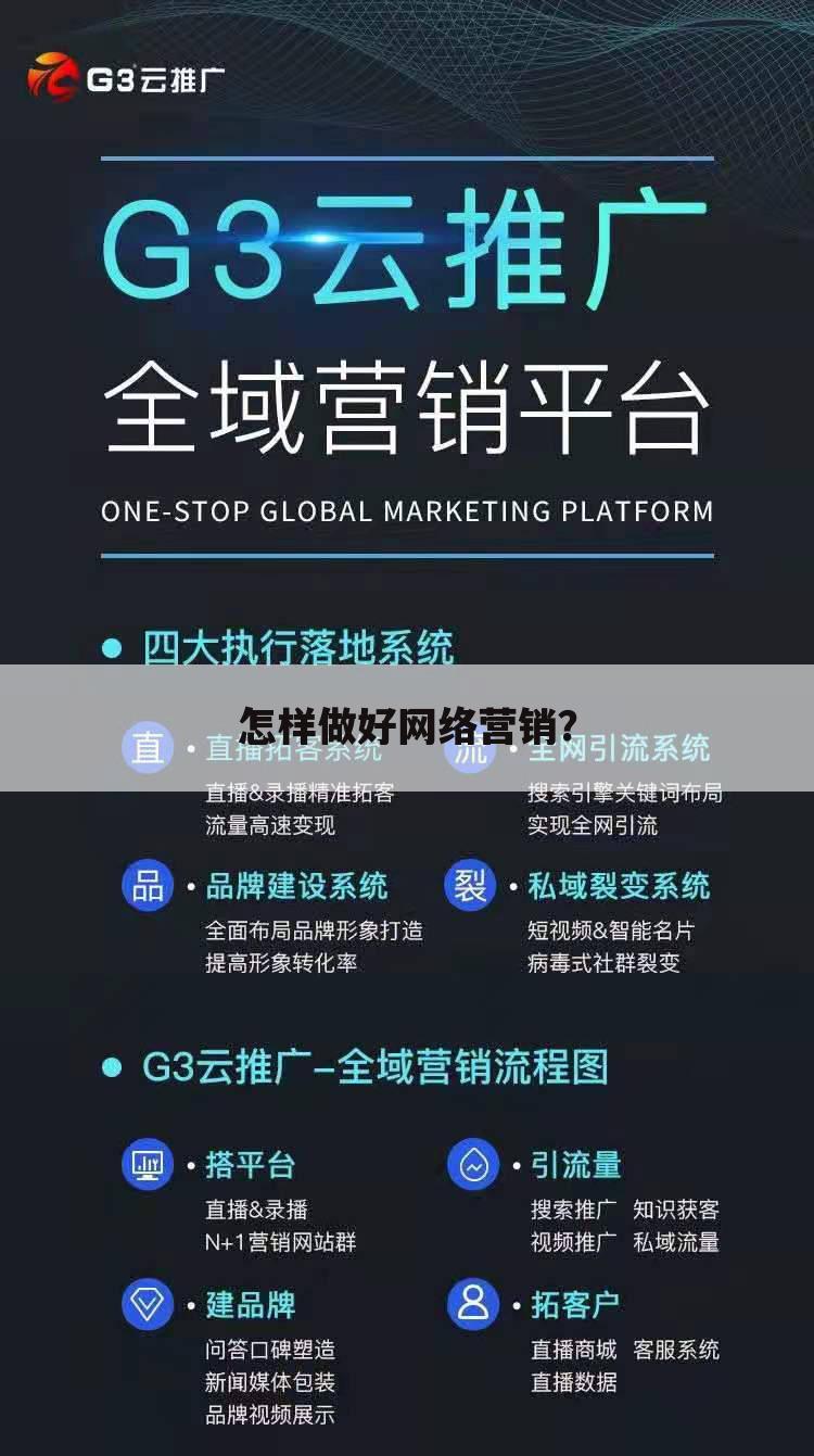 怎样做好网络营销?