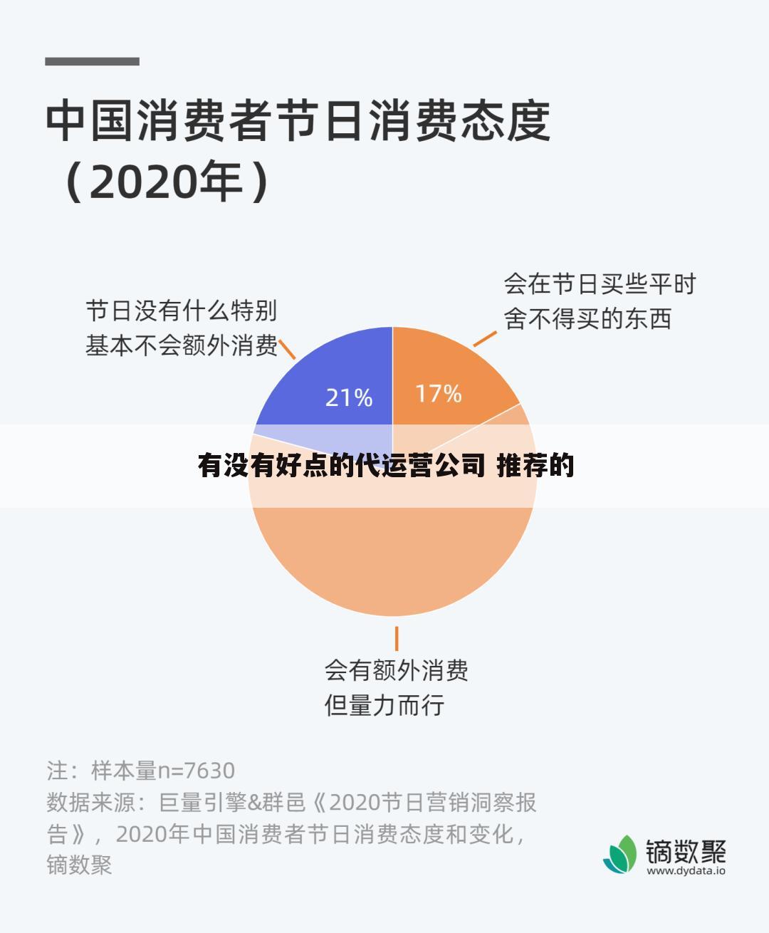 有没有好点的代运营公司 推荐的