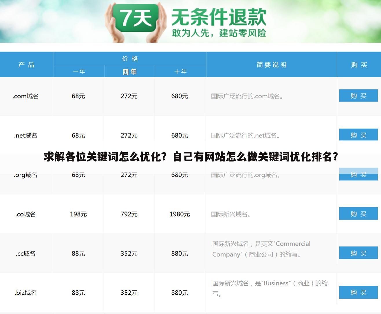求解各位关键词怎么优化?自己有网站怎么做关键词优化排名?