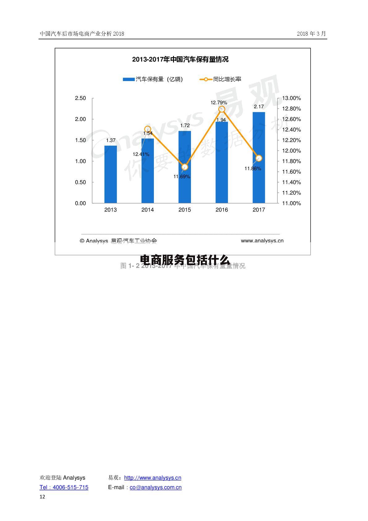 电商服务包括什么