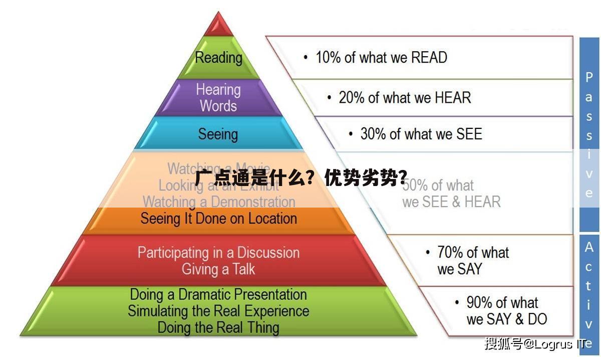 广点通是什么?优势劣势?