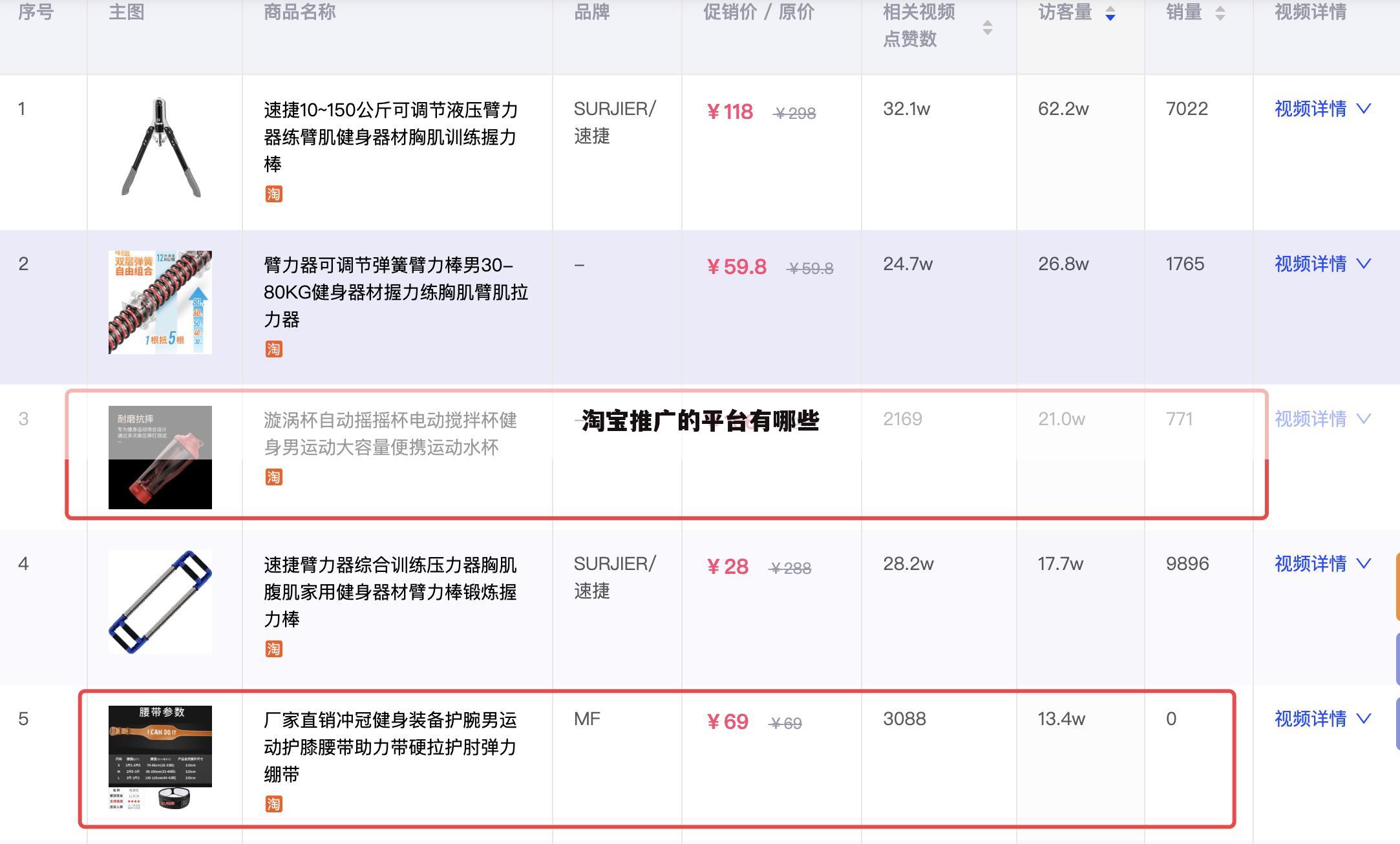 淘宝推广的平台有哪些