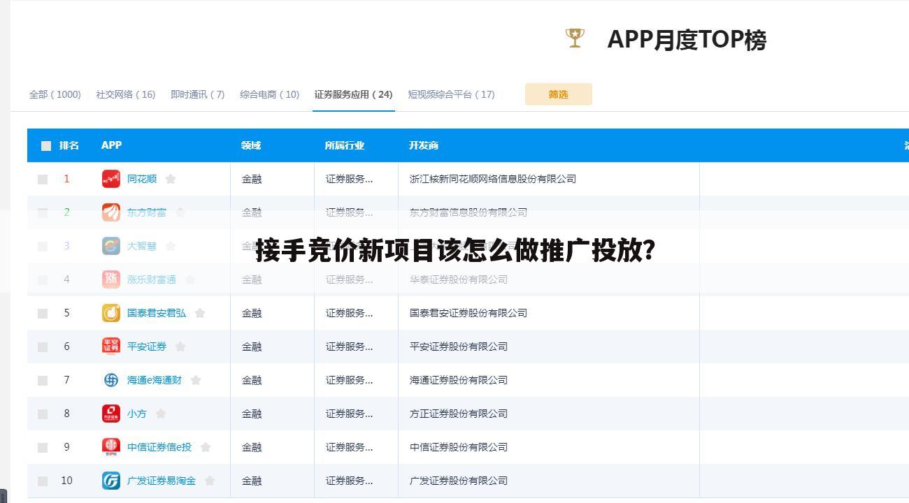 接手竞价新项目该怎么做推广投放？