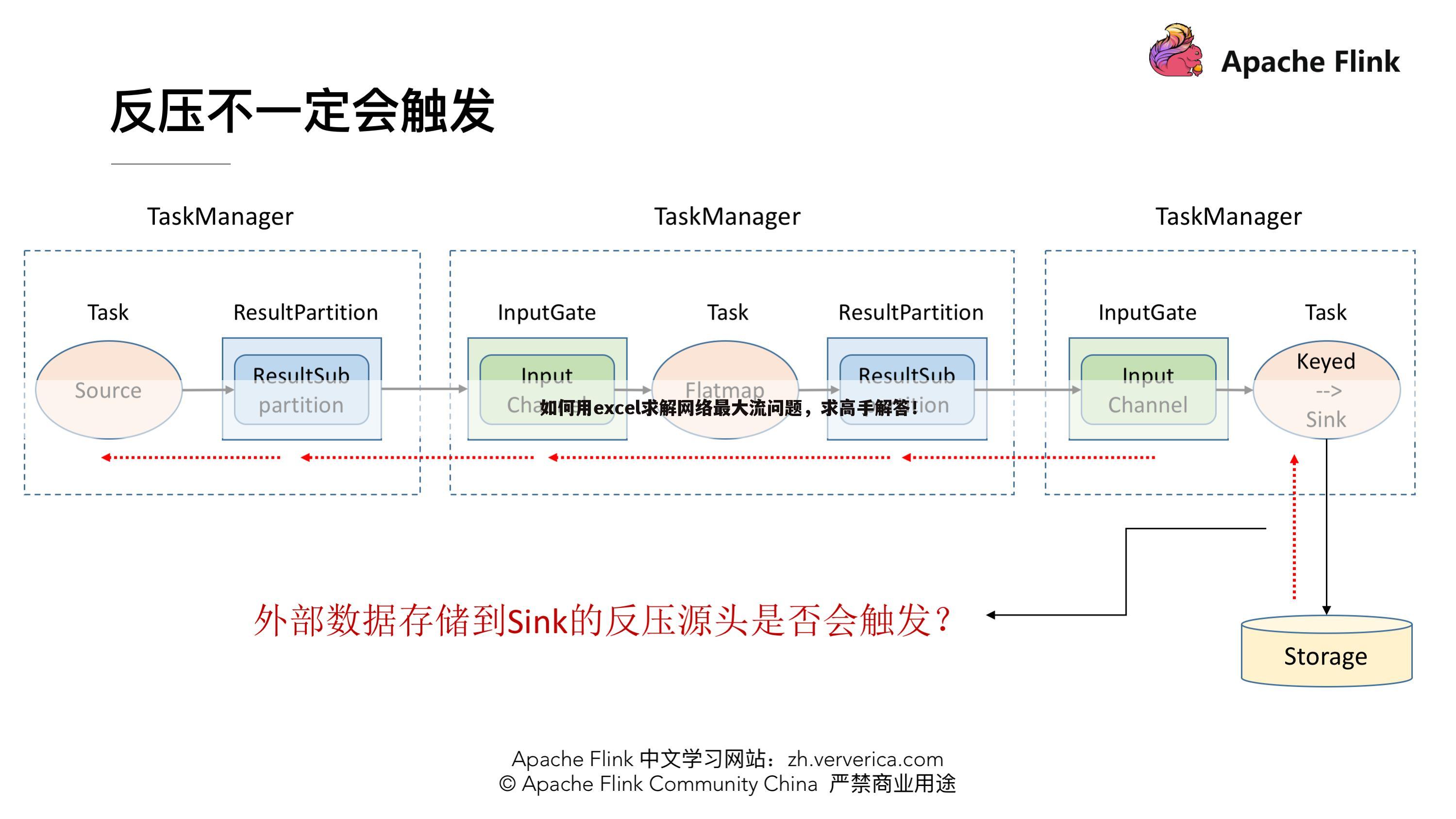 如何用excel求解网络最大流问题,求高手解答!