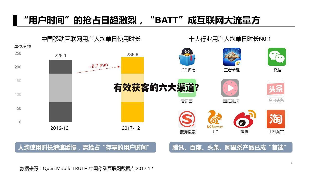 有效获客的六大渠道?
