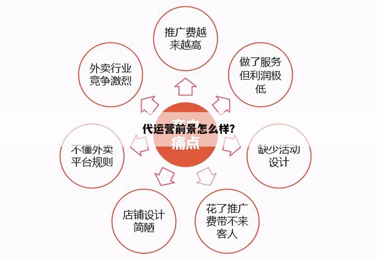 代运营前景怎么样？