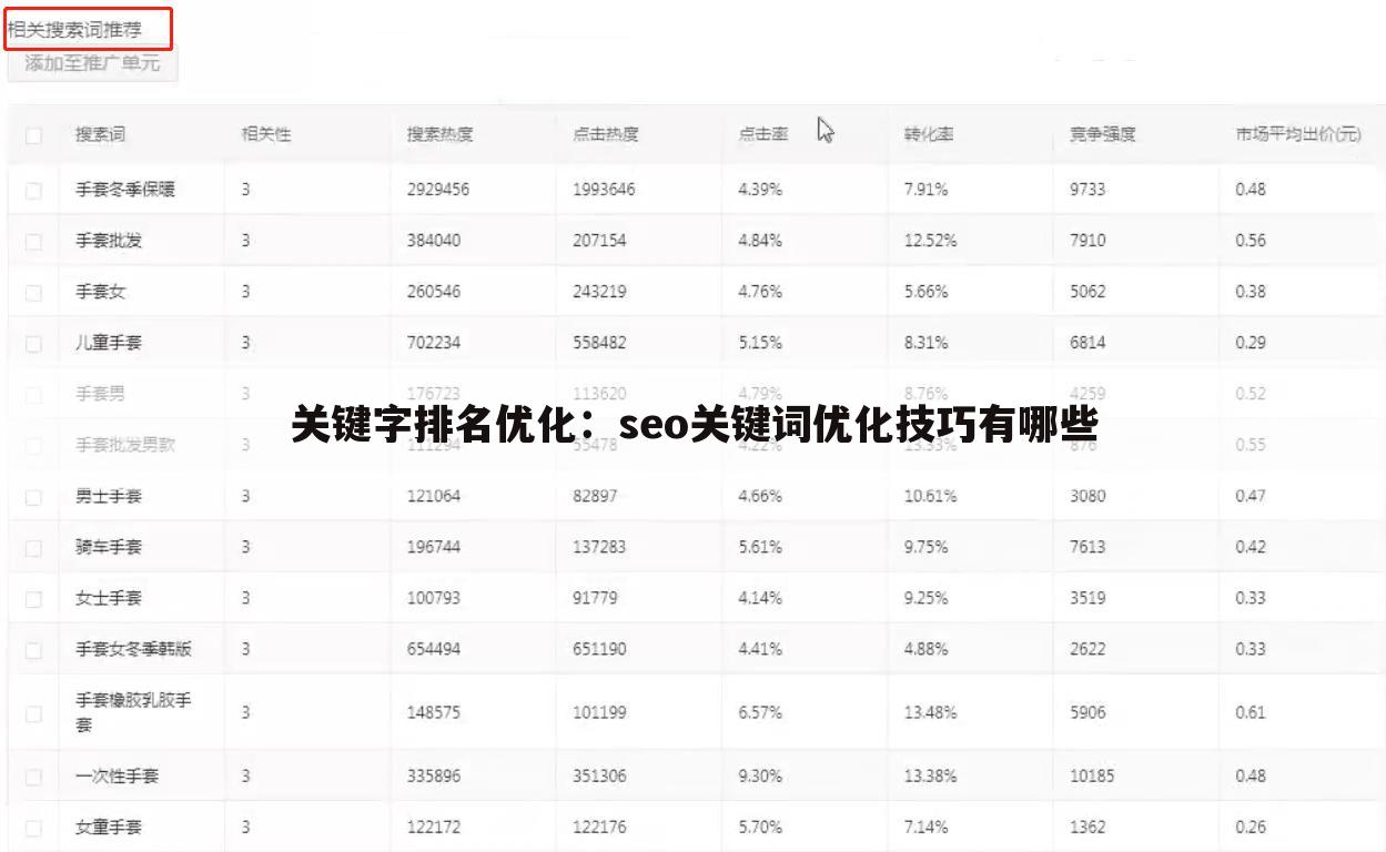 关键字排名优化：seo关键词优化技巧有哪些