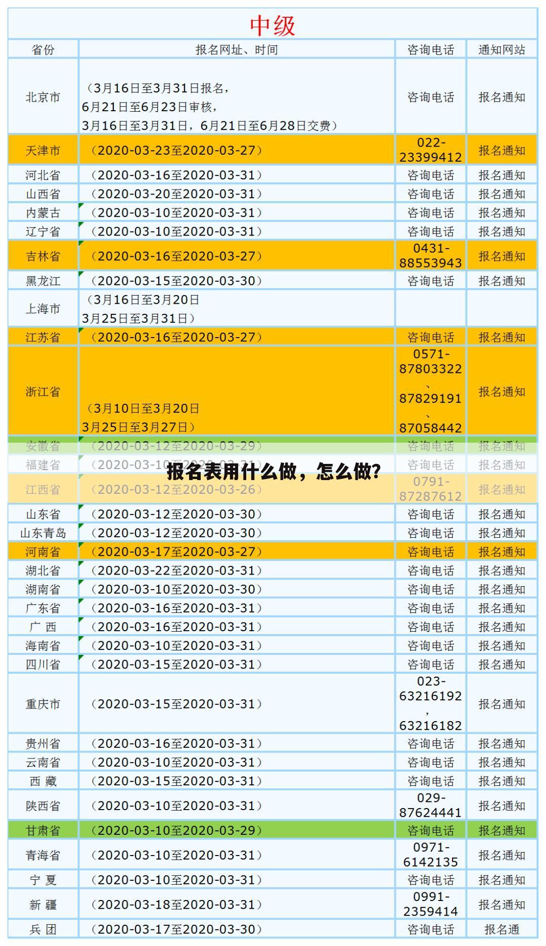 报名表用什么做，怎么做？