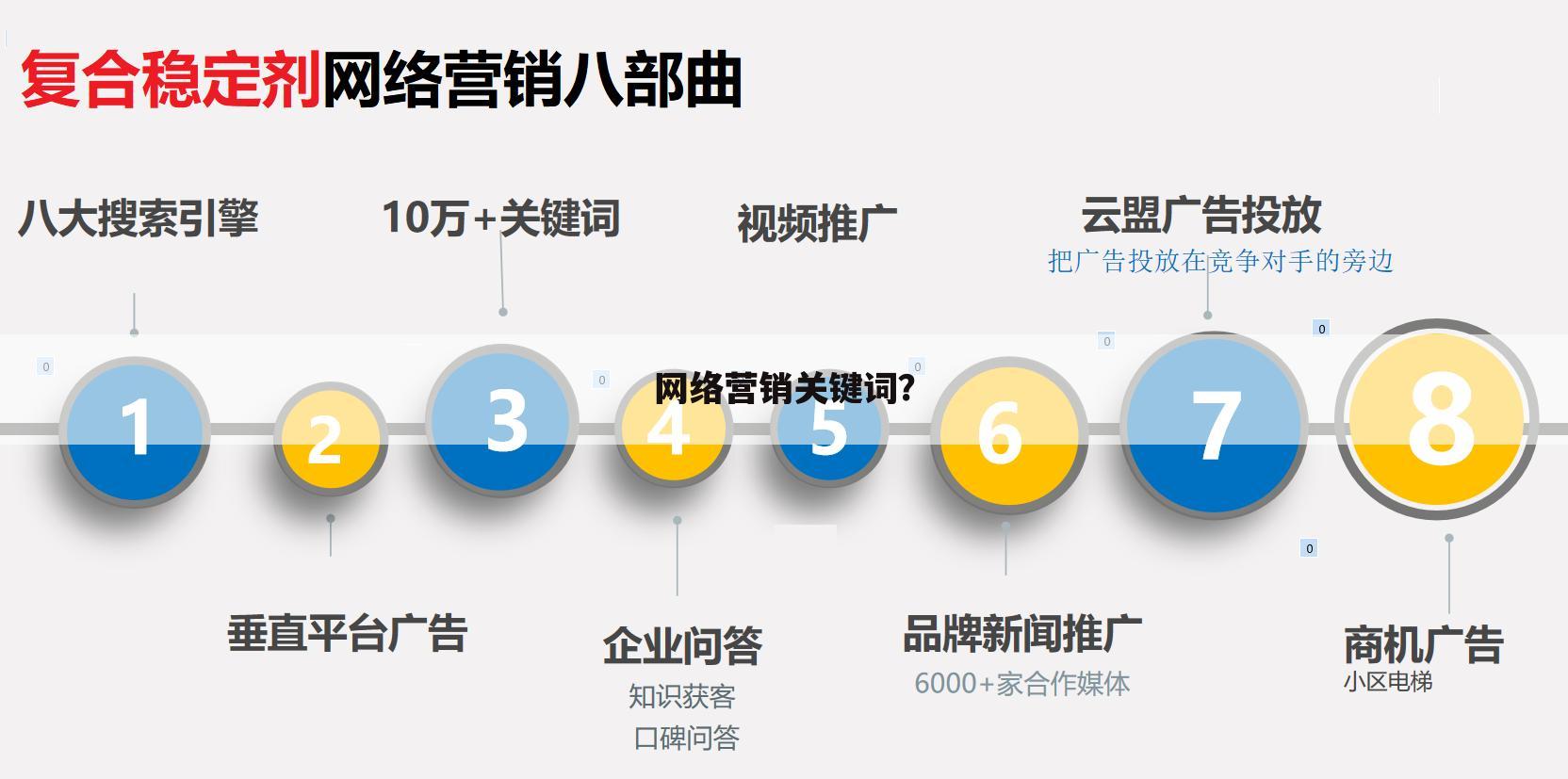 网络营销关键词?