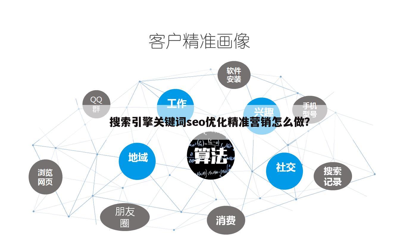 搜索引擎关键词seo优化精准营销怎么做?