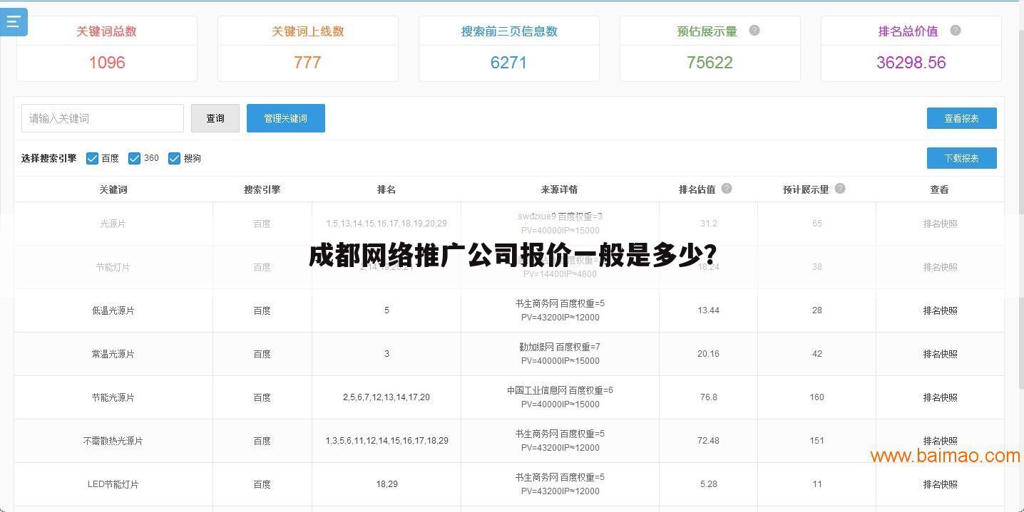 成都网络推广公司报价一般是多少?