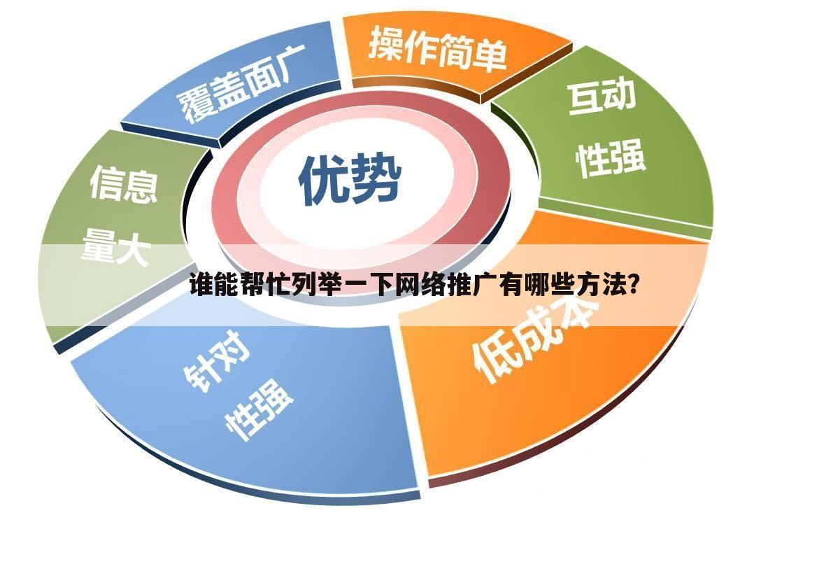 谁能帮忙列举一下网络推广有哪些方法?