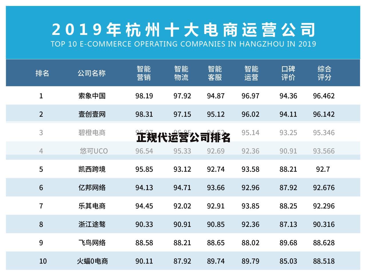 正规代运营公司排名