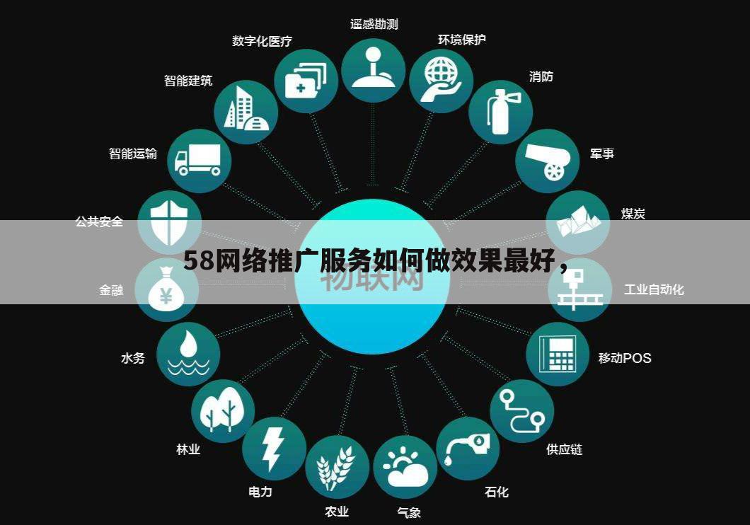 58网络推广服务如何做效果最好，