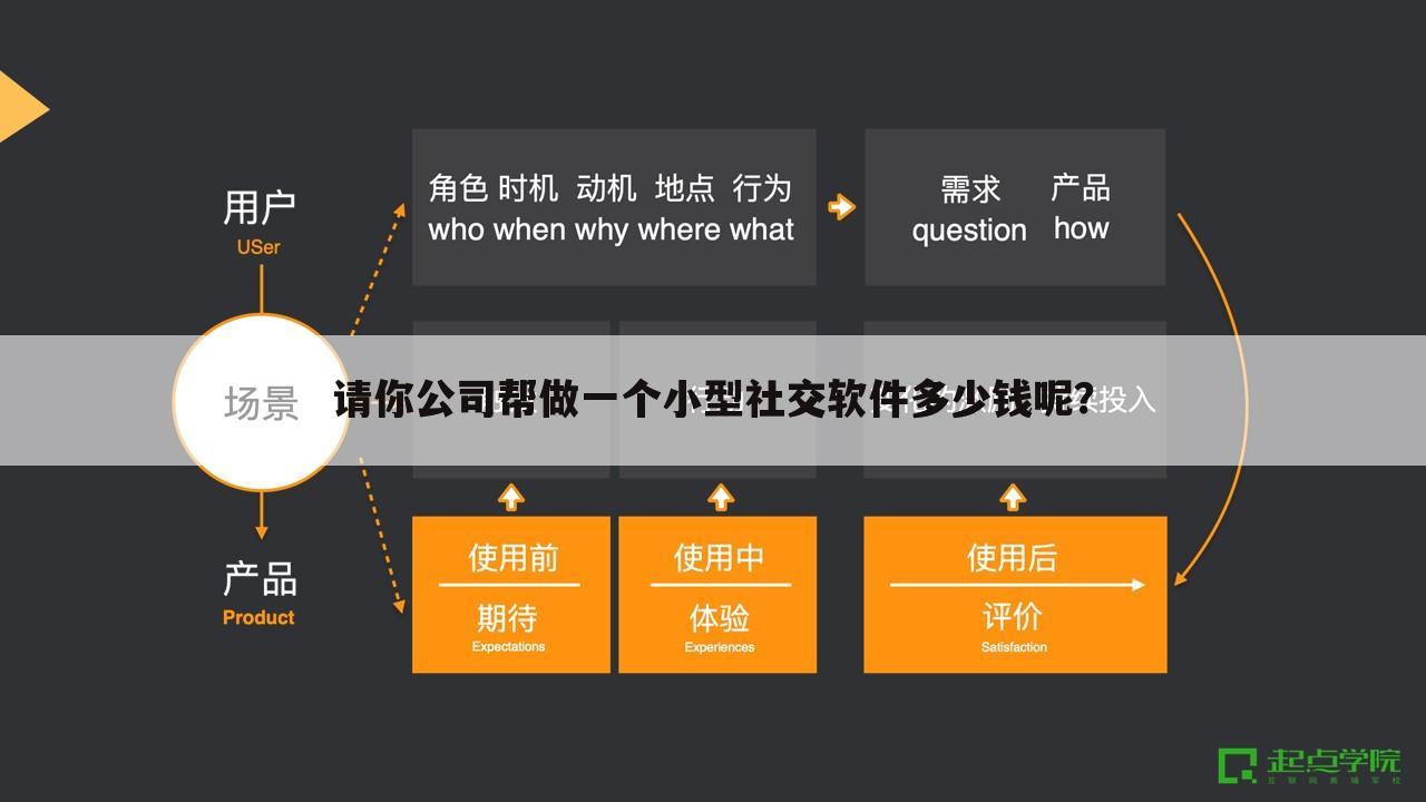 请你公司帮做一个小型社交软件多少钱呢?