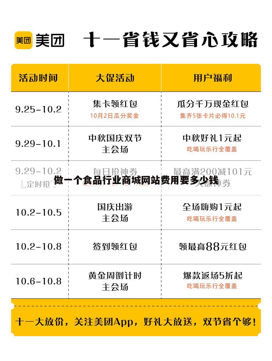 做一个食品行业商城网站费用要多少钱