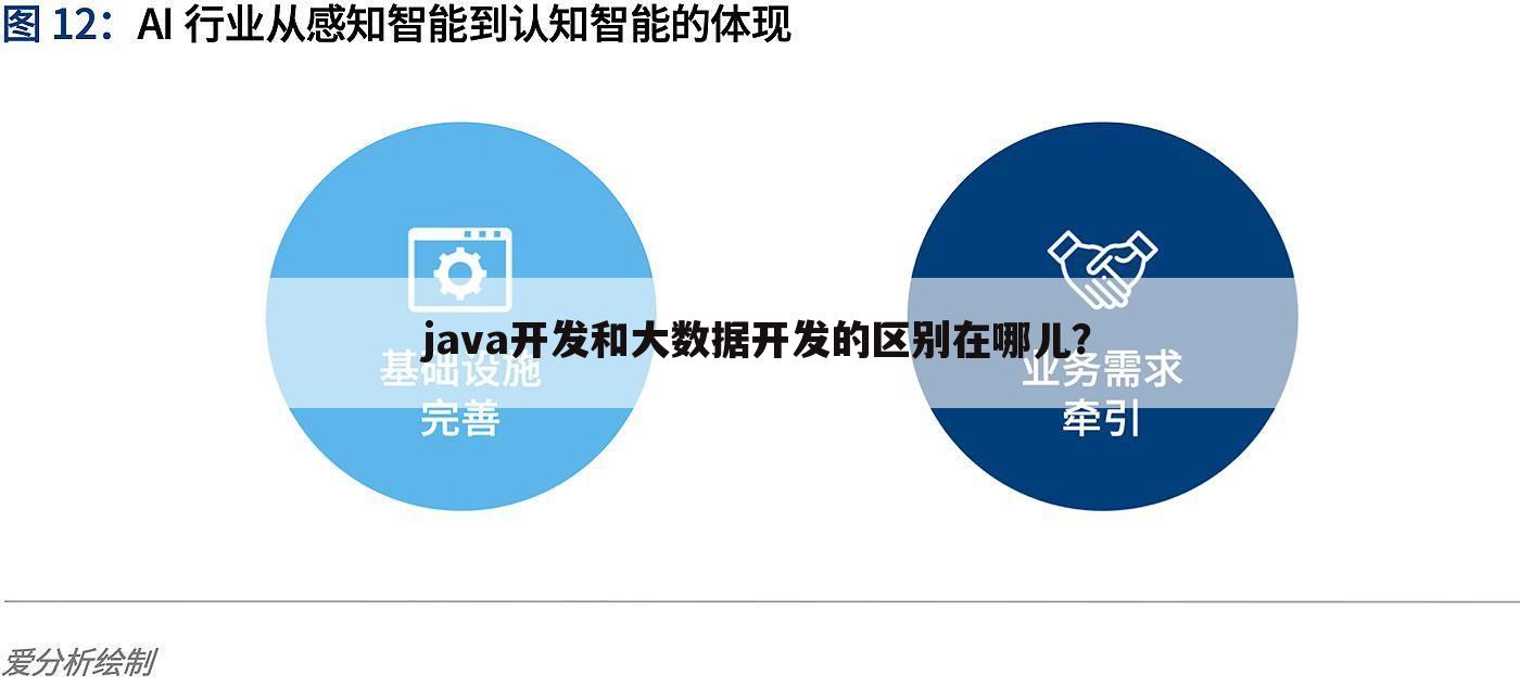 java开发和大数据开发的区别在哪儿?