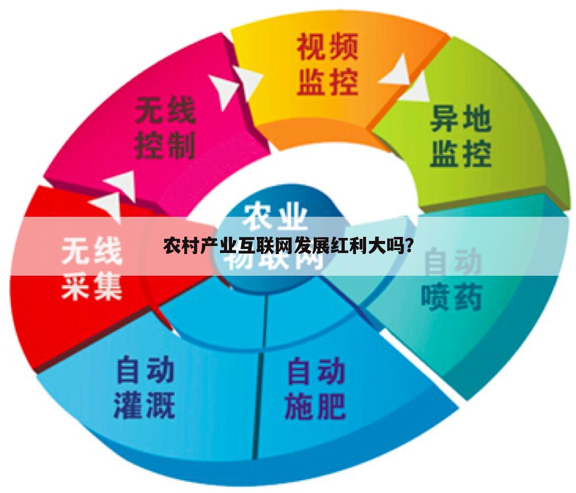 农村产业互联网发展红利大吗？