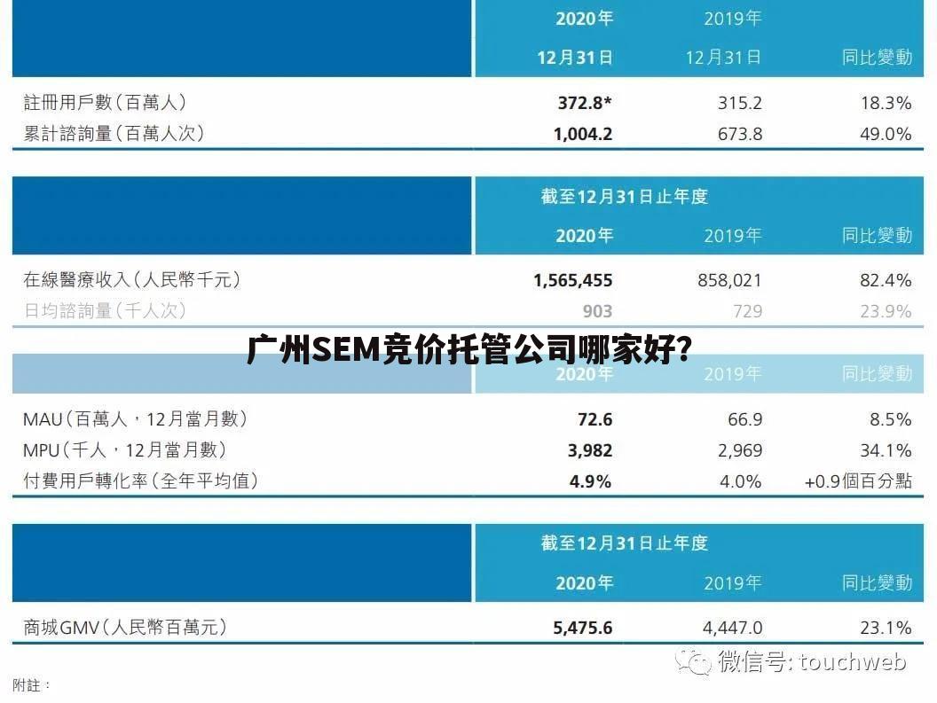 广州SEM竞价托管公司哪家好？