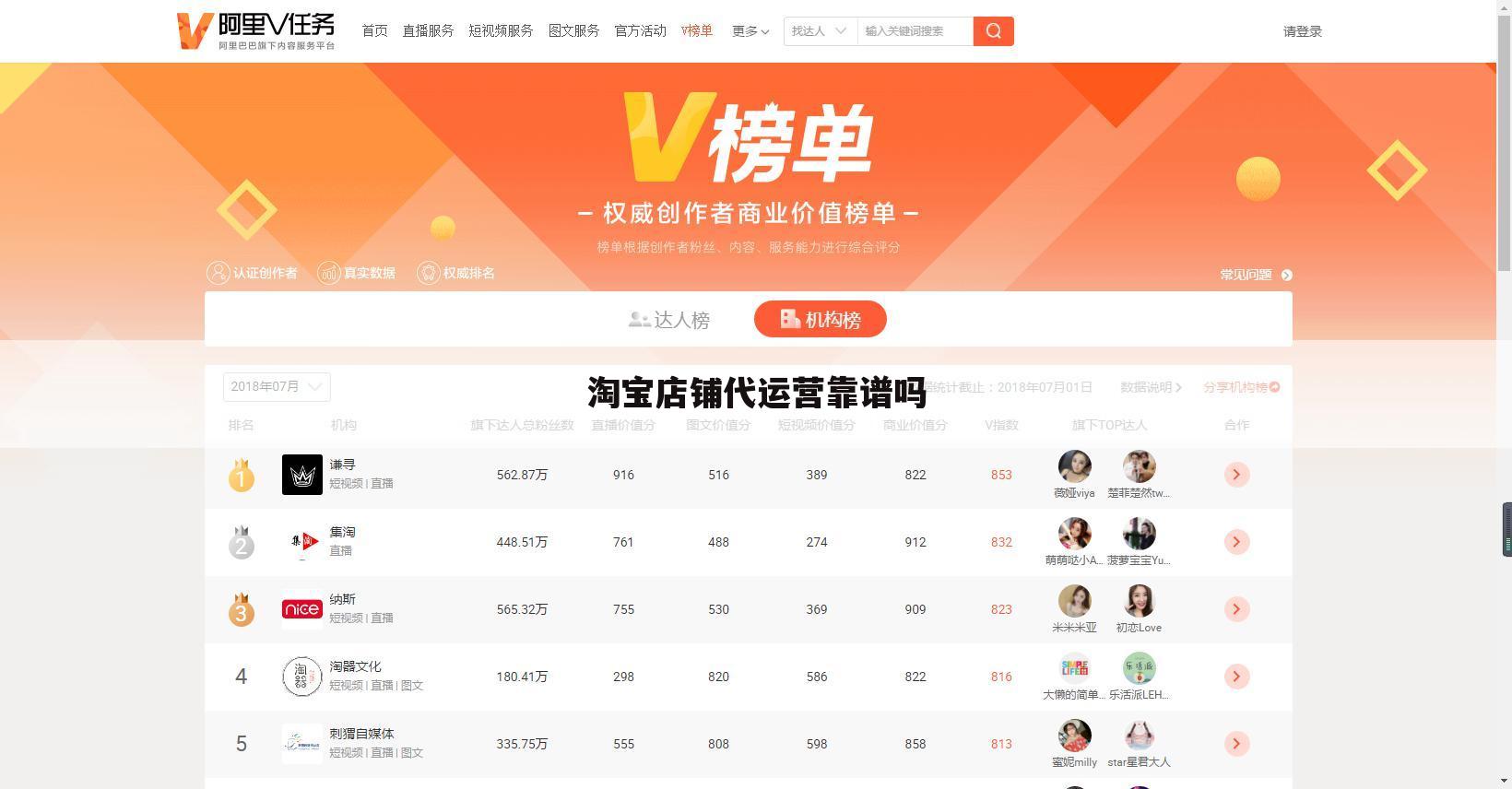 淘宝店铺代运营靠谱吗