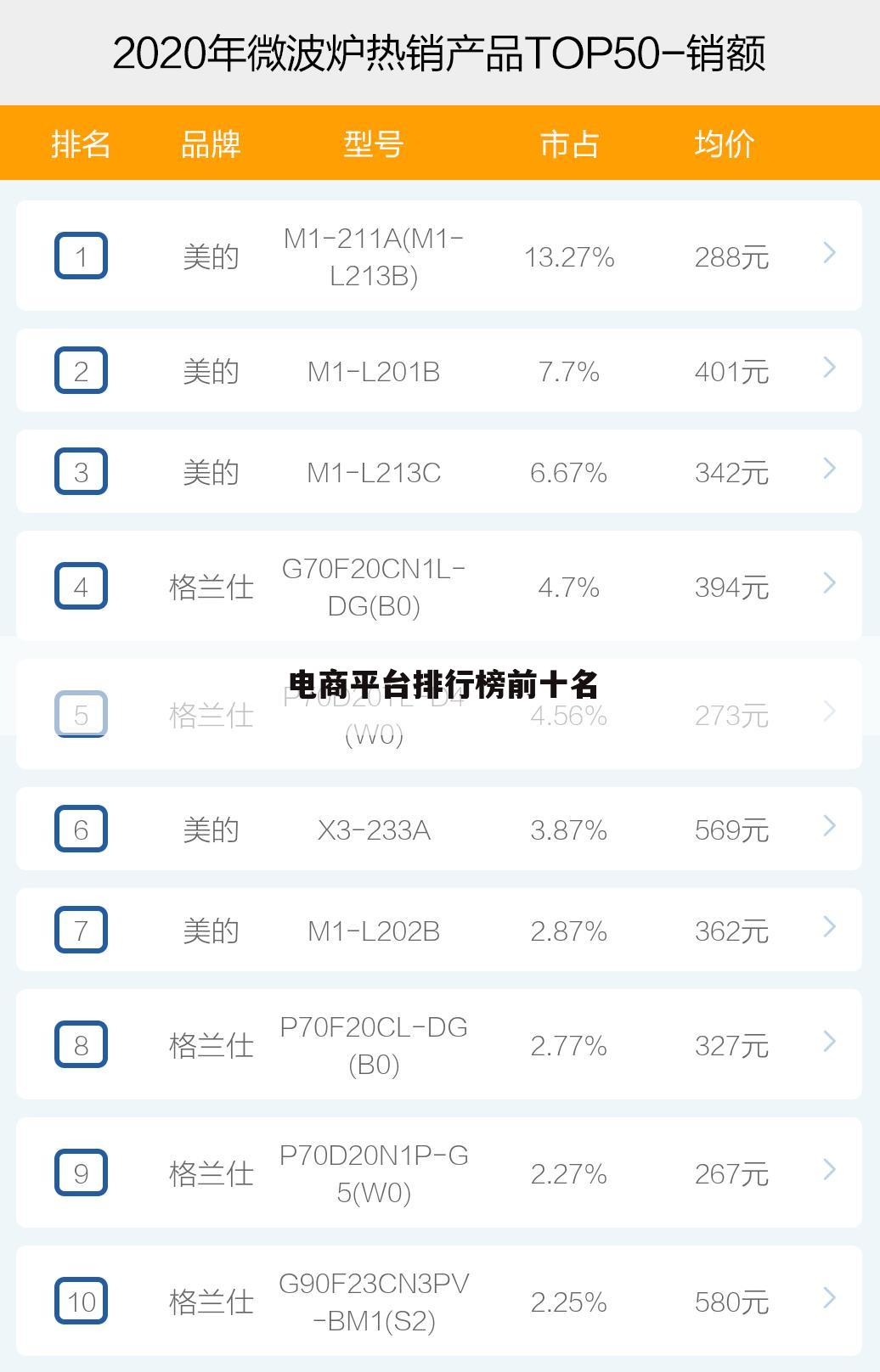 电商平台排行榜前十名