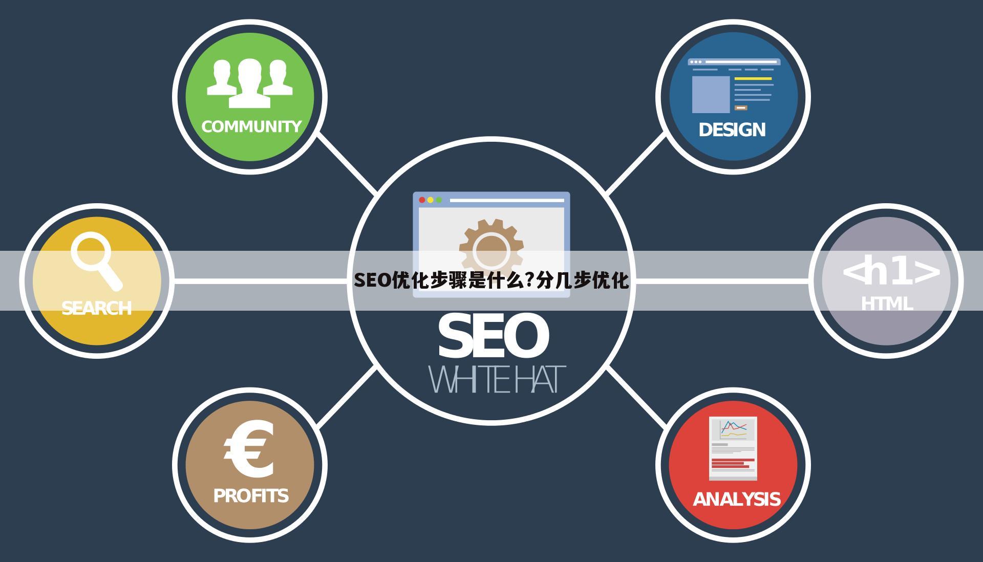 SEO优化步骤是什么?分几步优化