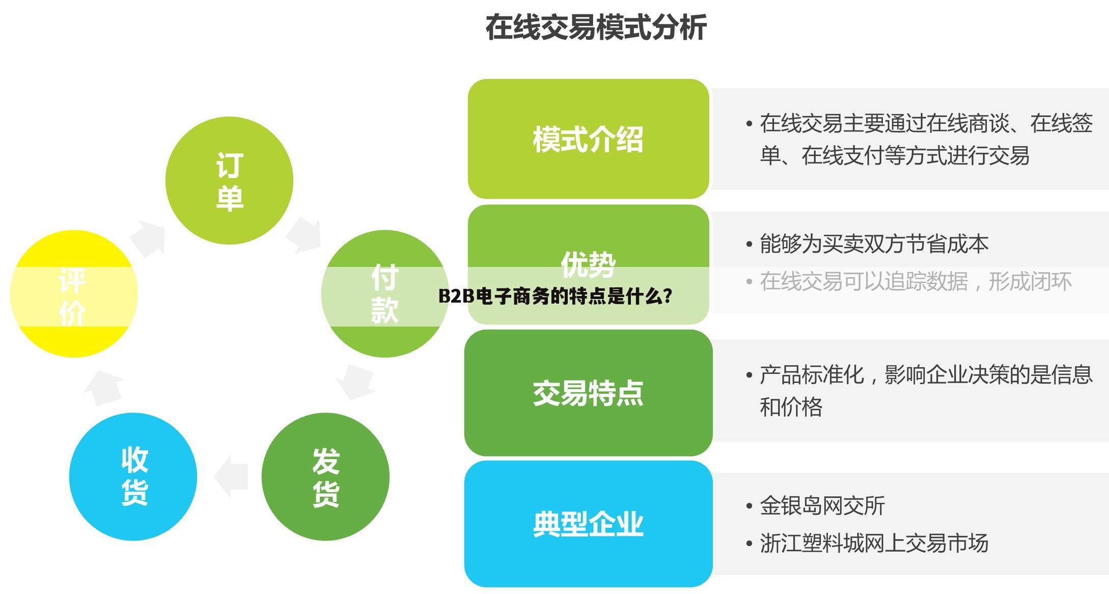 B2B电子商务的特点是什么?