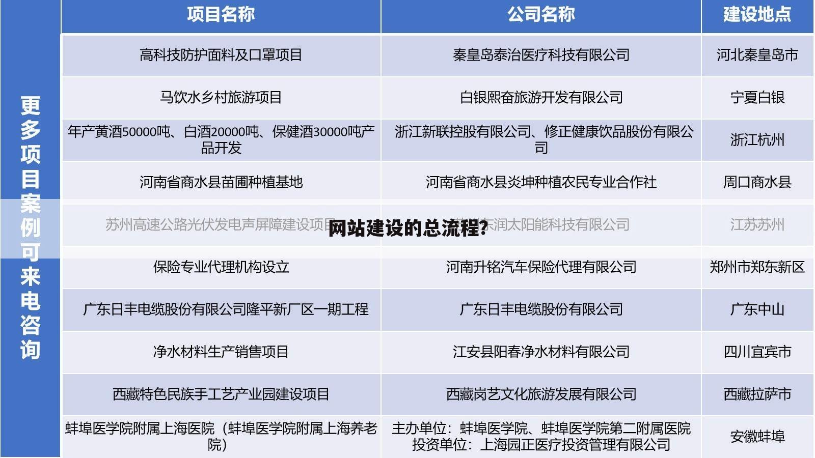 网站建设的总流程?