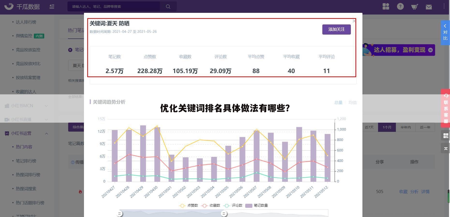 优化关键词排名具体做法有哪些？
