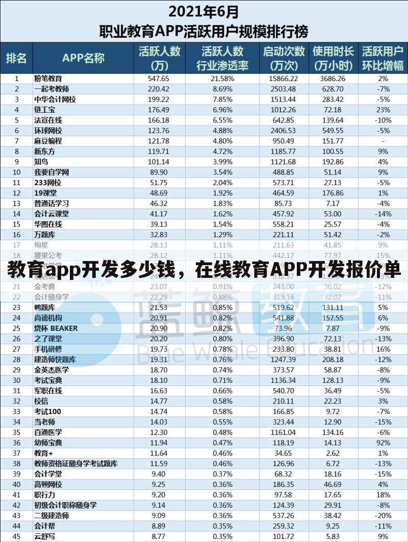 教育app开发多少钱,在线教育APP开发报价单