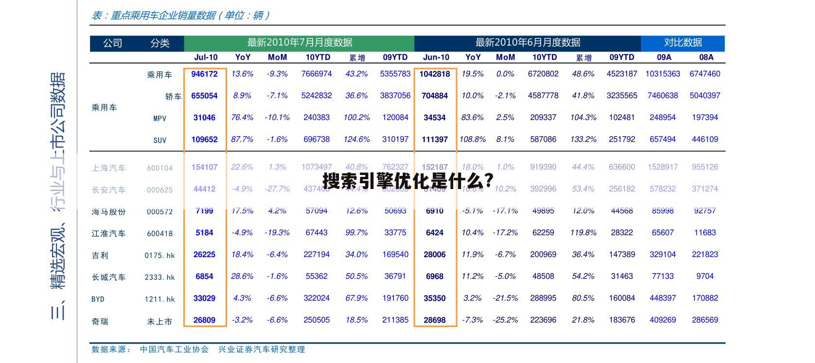 搜索引擎优化是什么?