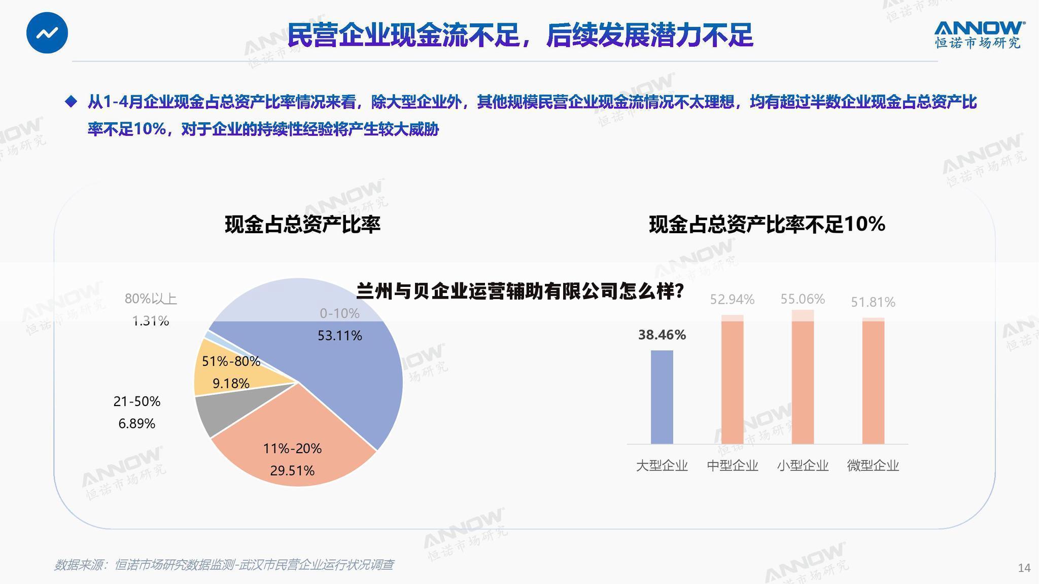 兰州与贝企业运营辅助有限公司怎么样？