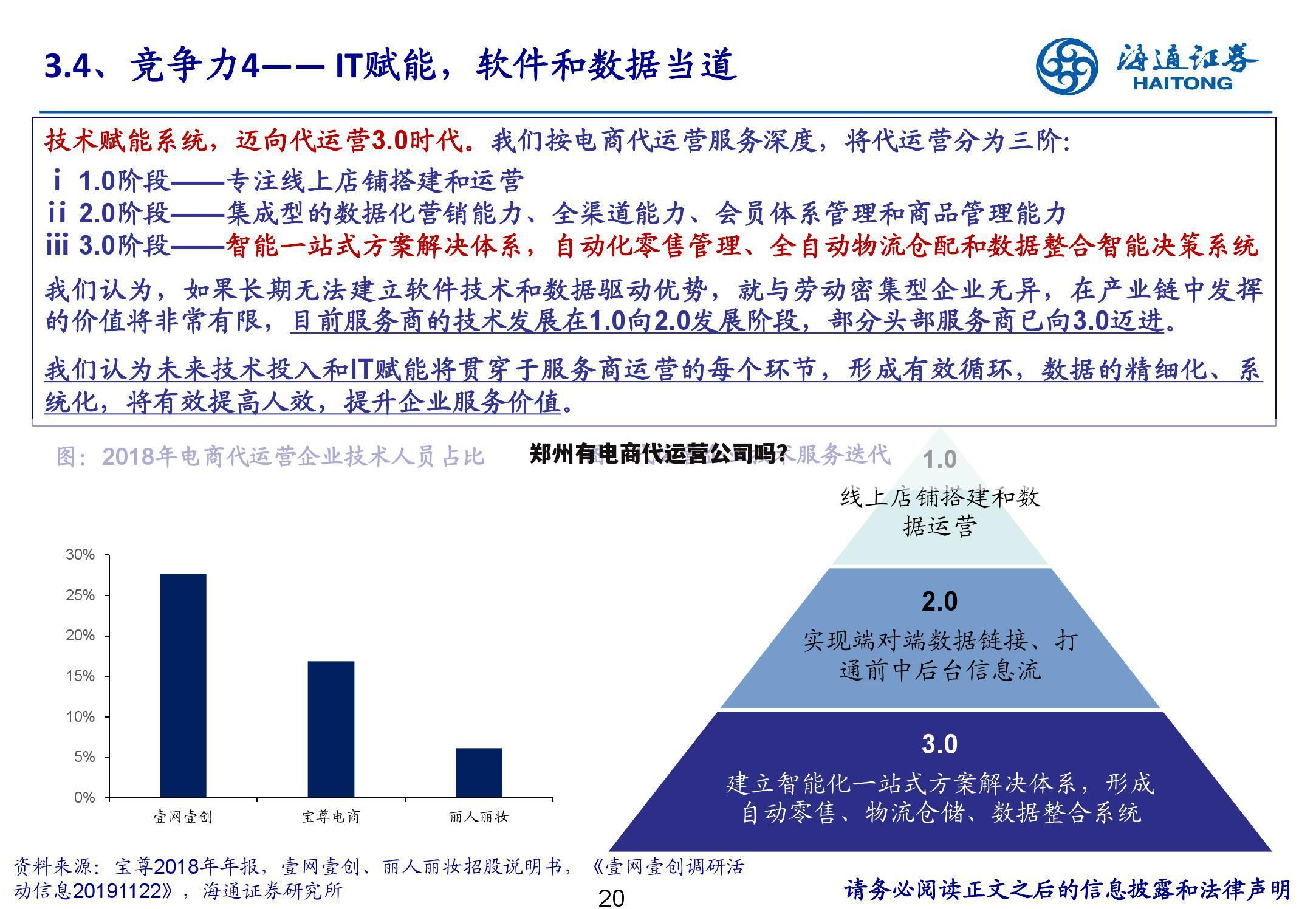 郑州有电商代运营公司吗?