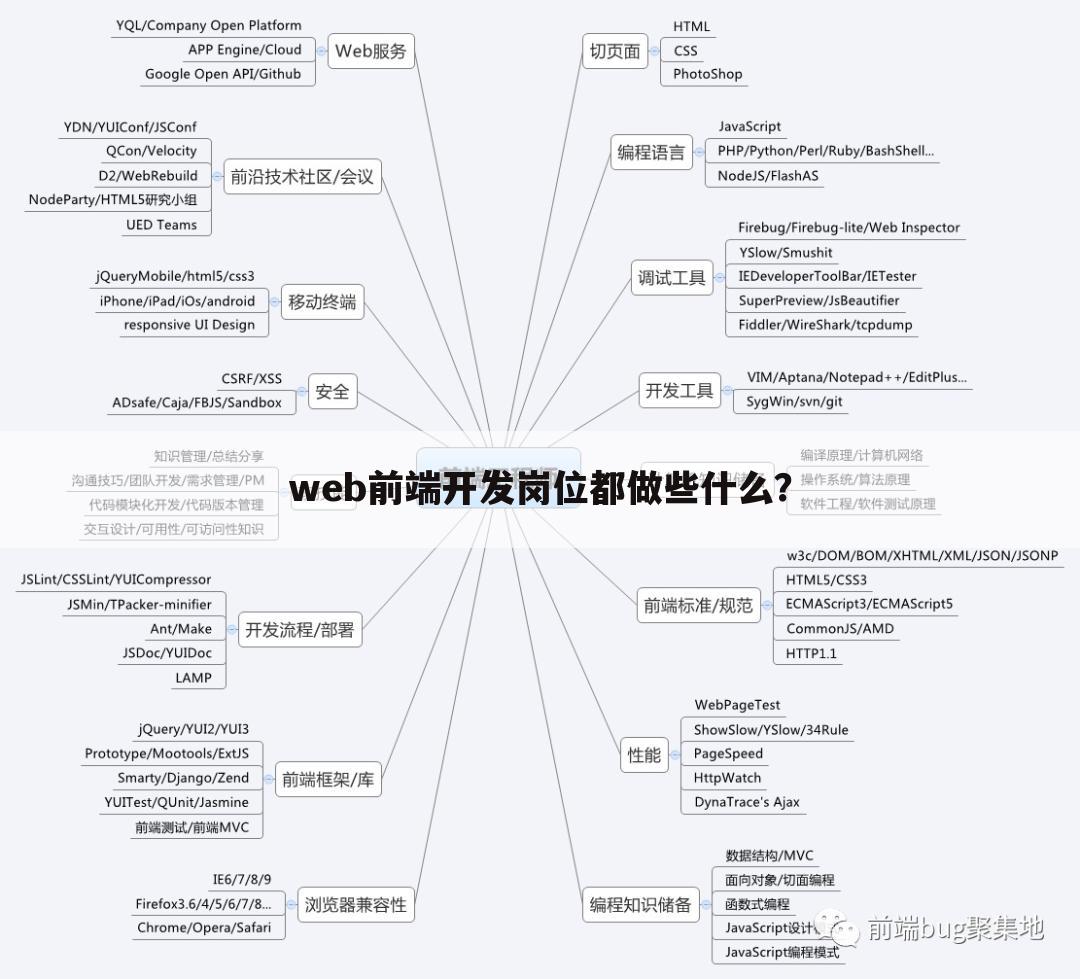 web前端开发岗位都做些什么?