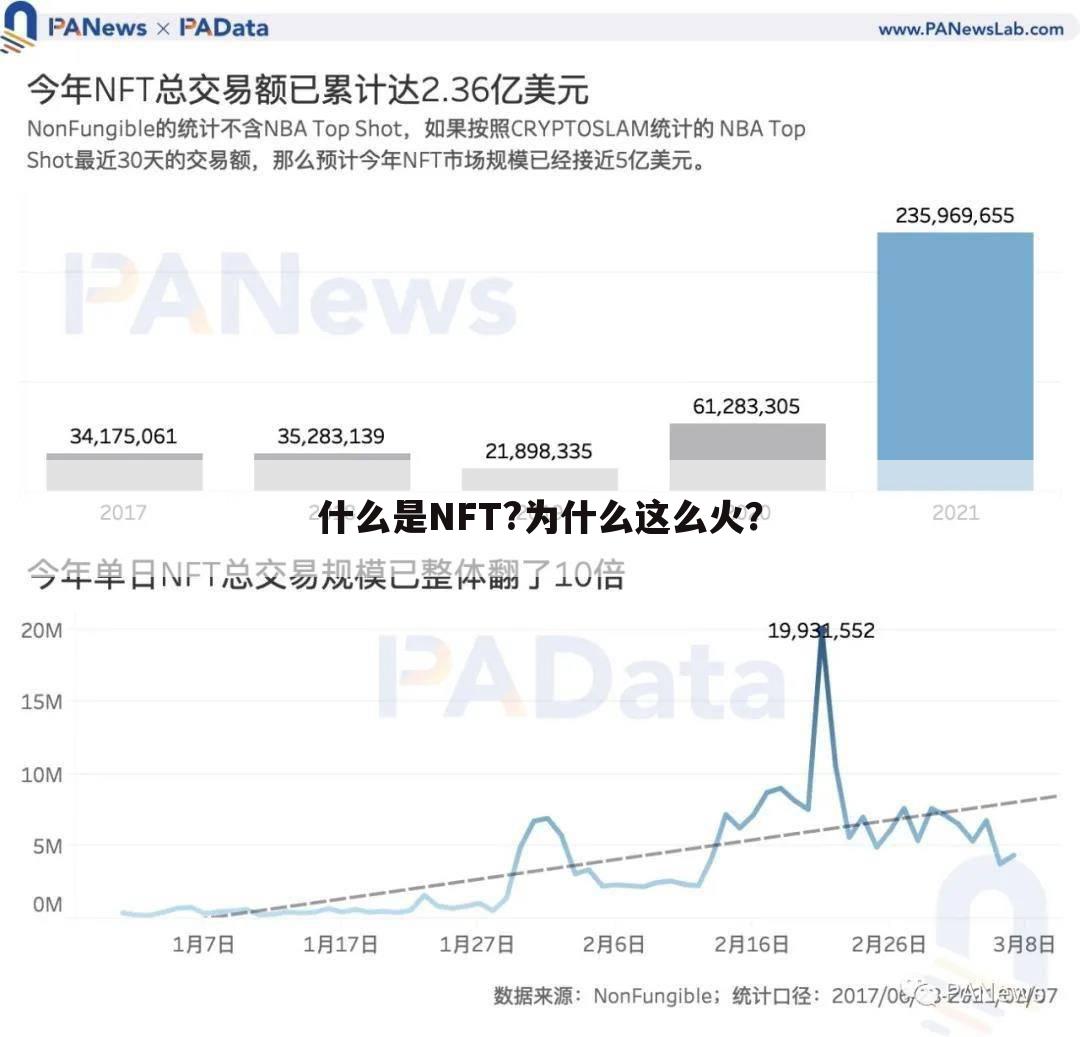 什么是NFT?为什么这么火?