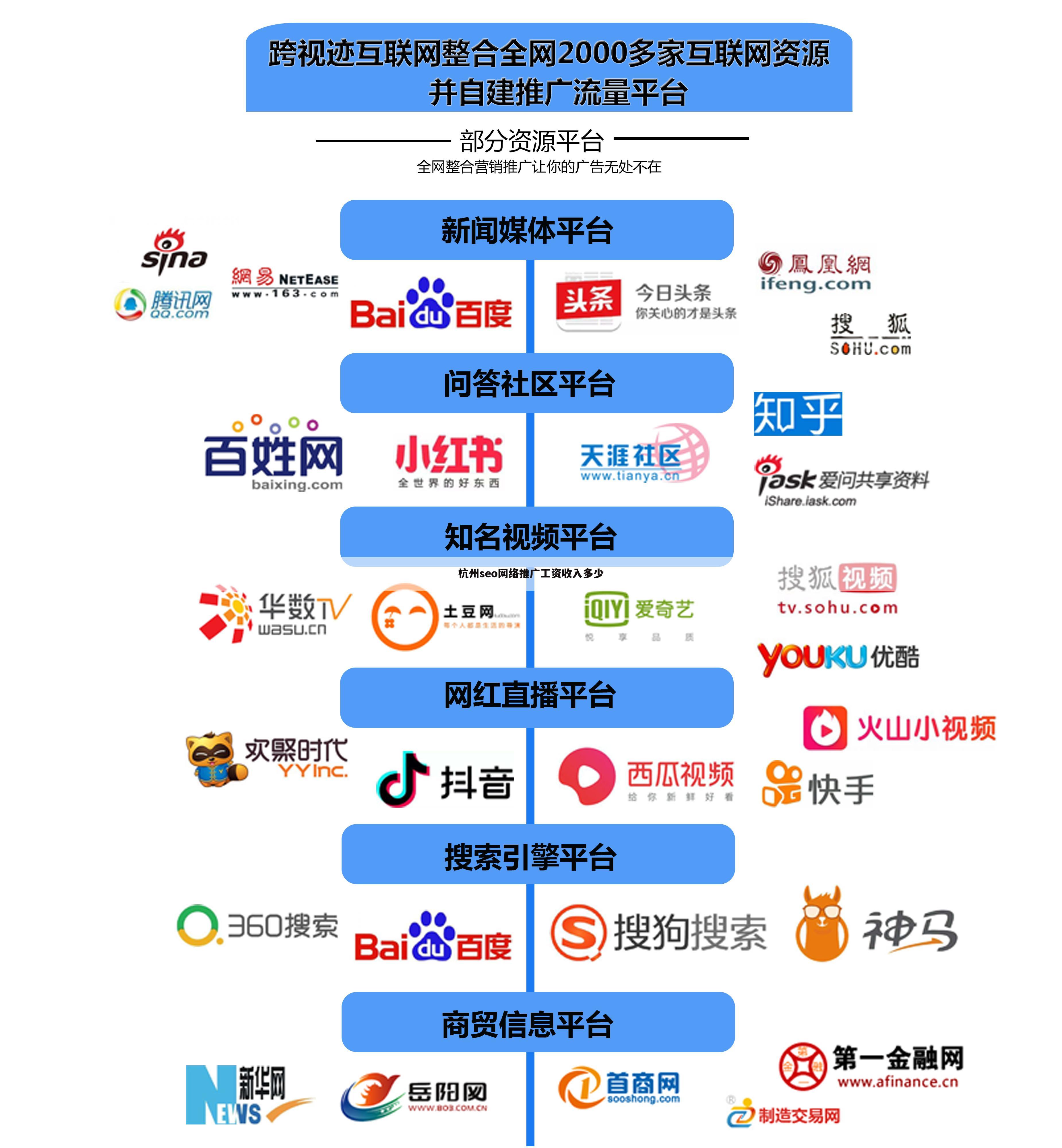 杭州seo网络推广工资收入多少