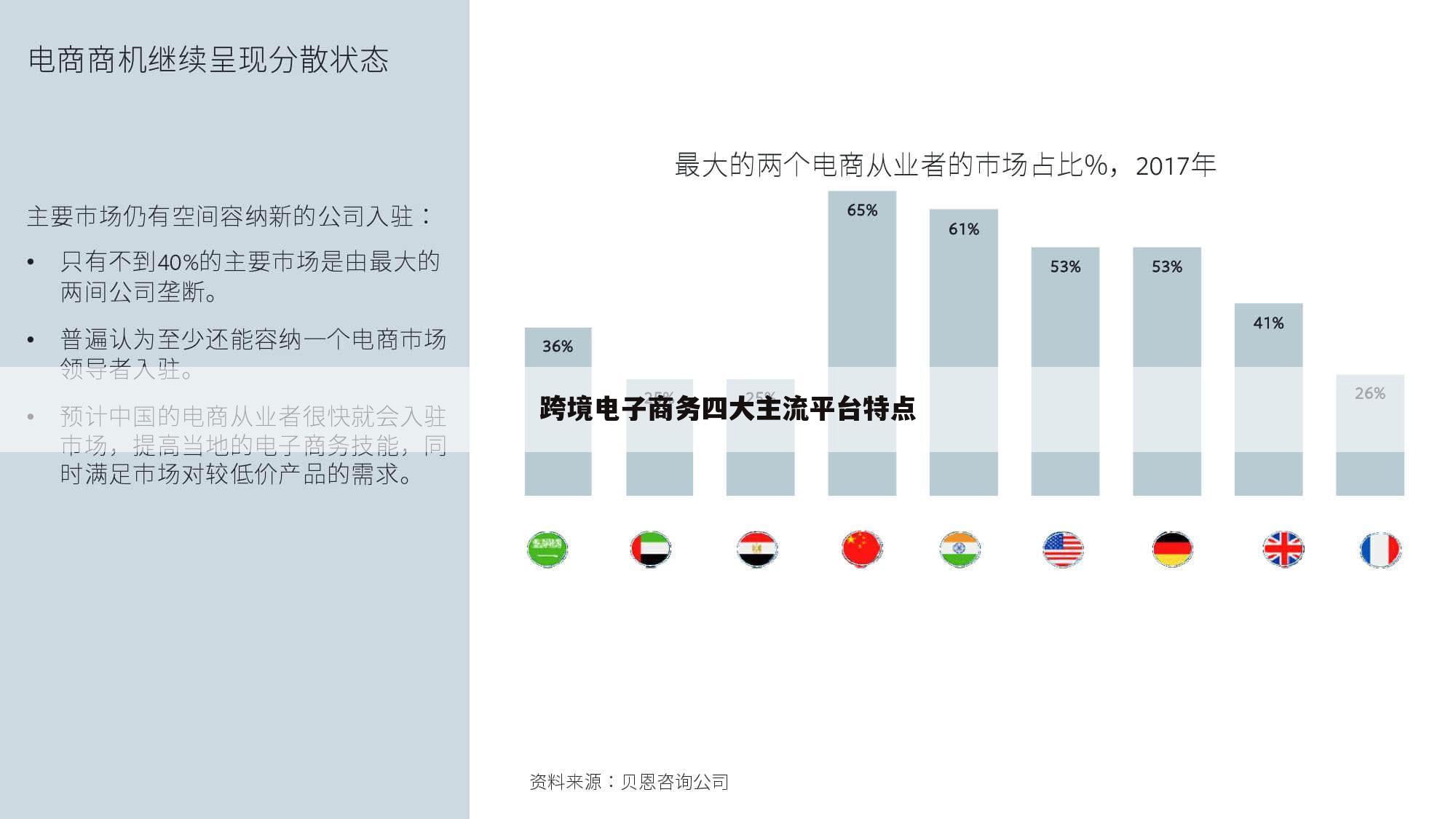 跨境电子商务四大主流平台特点
