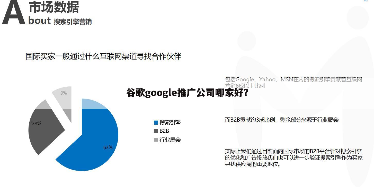 谷歌google推广公司哪家好?