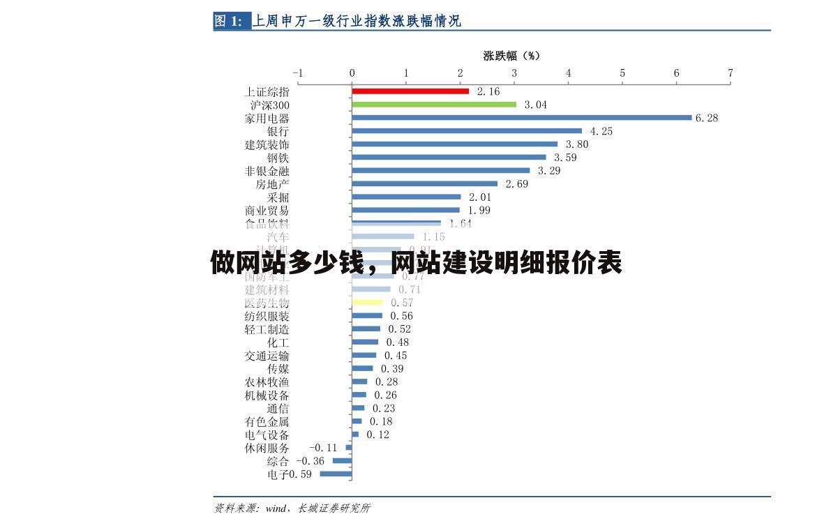 做网站多少钱,网站建设明细报价表