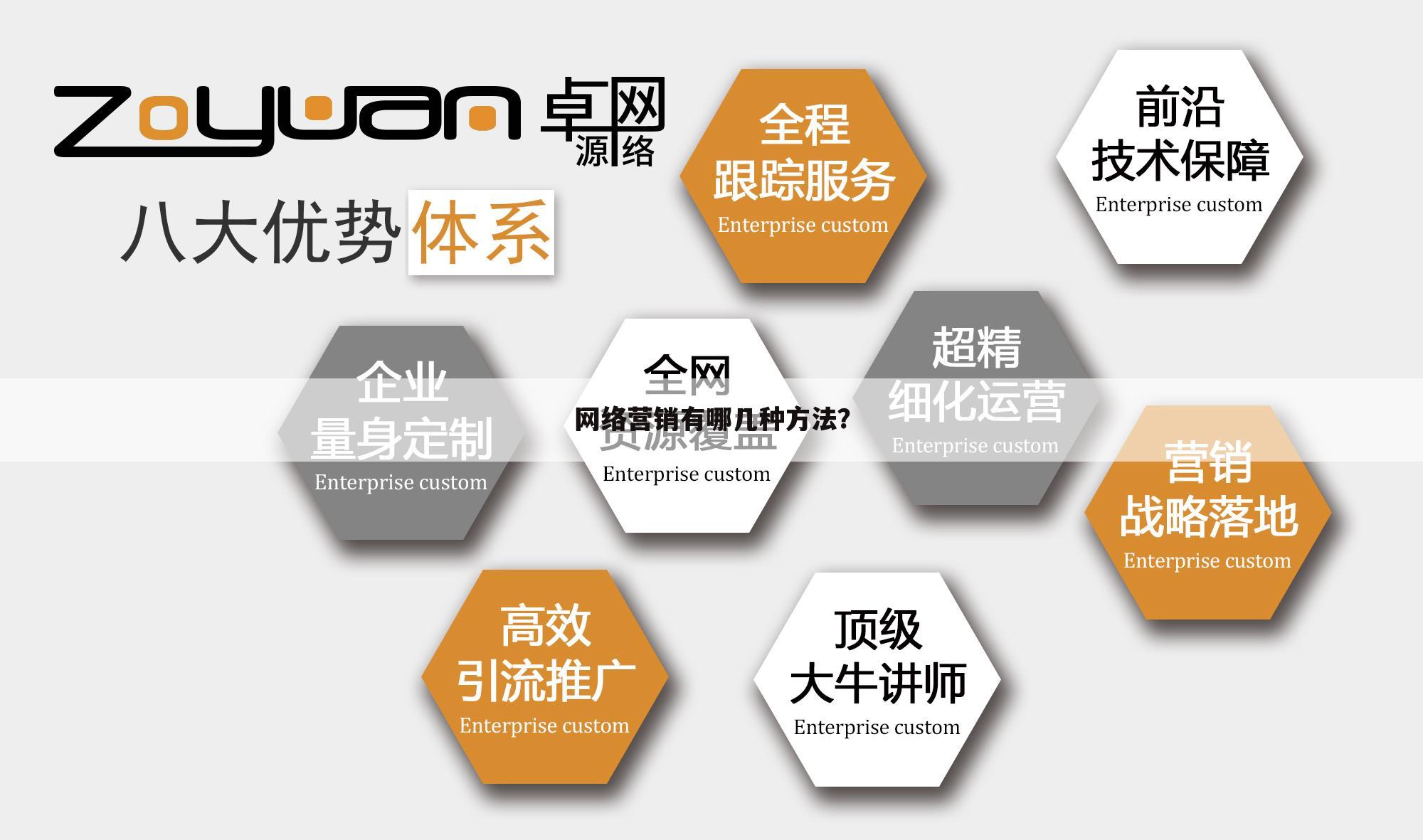 网络营销有哪几种方法?