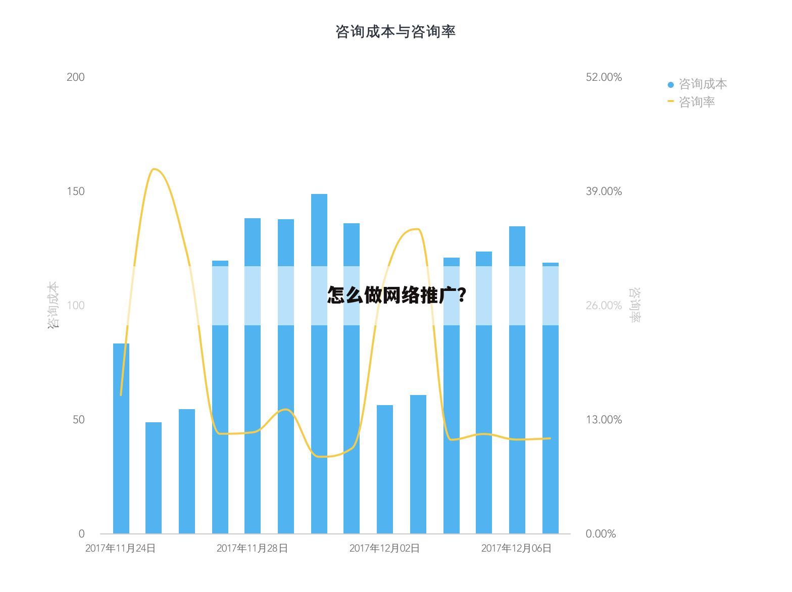 怎么做网络推广?