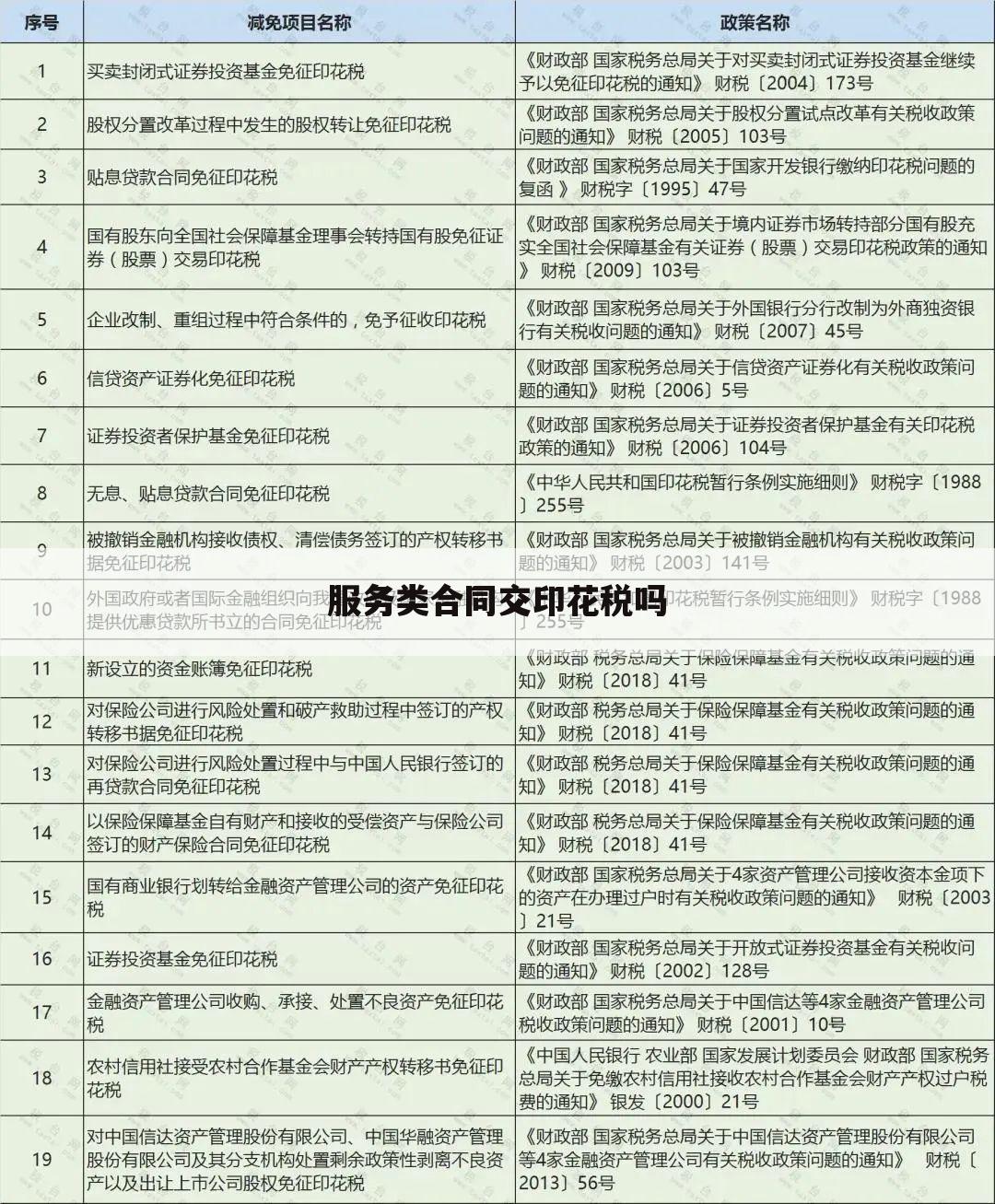 服务类合同交印花税吗