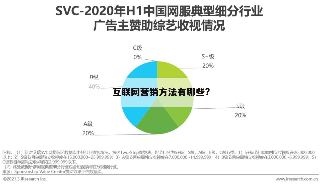 互联网营销方法有哪些?