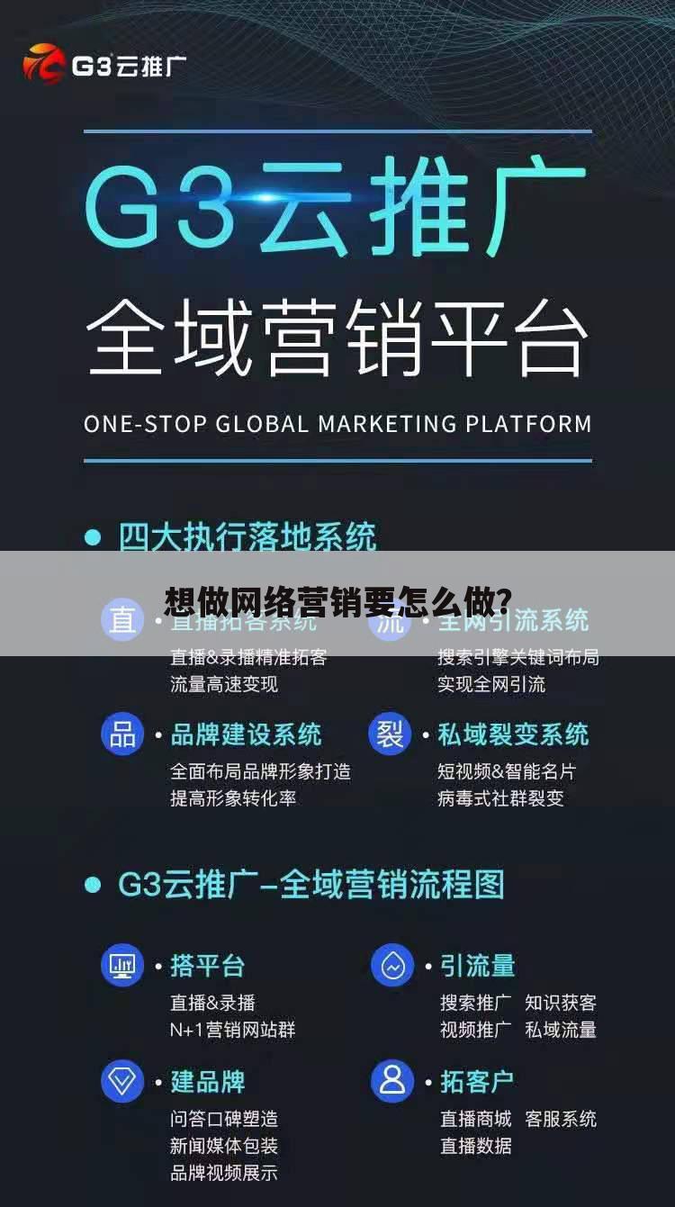 想做网络营销要怎么做?