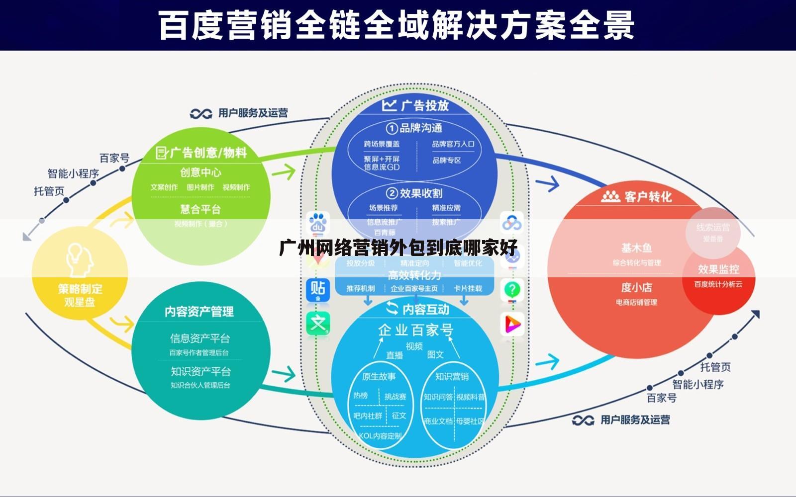 广州网络营销外包到底哪家好