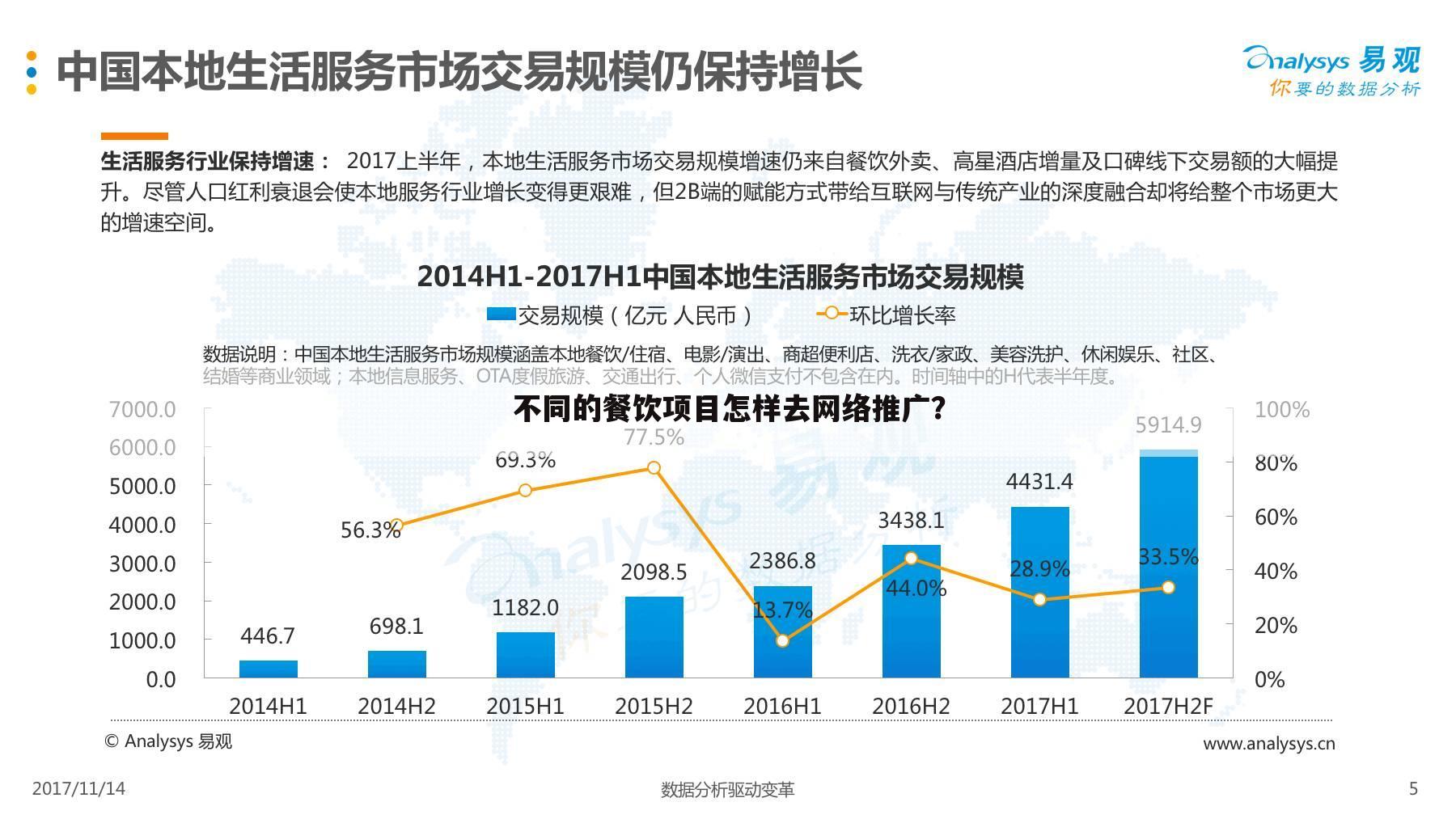 不同的餐饮项目怎样去网络推广？