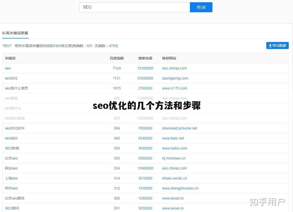seo优化的几个方法和步骤