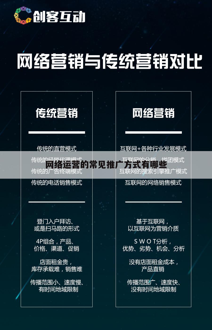 网络运营的常见推广方式有哪些