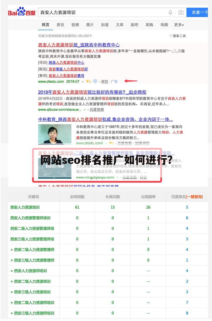网站seo排名推广如何进行?